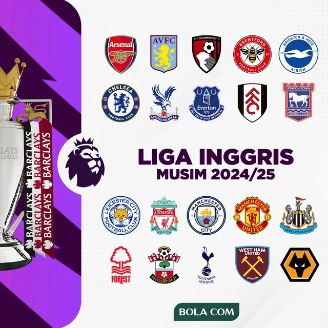 Klasemen Akhir Premier League 2024/2025 Tanpa VAR: Siapa yang Paling Diuntungkan?